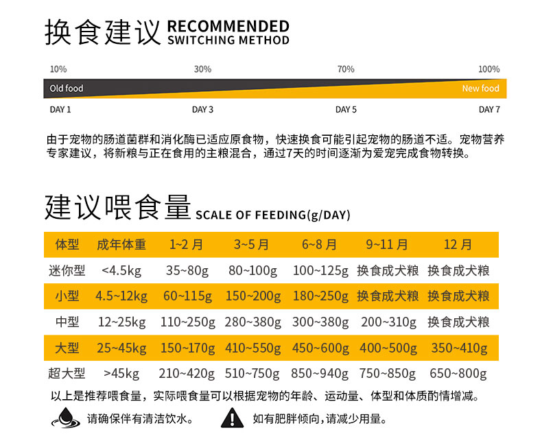 品卓Q系列-牛肉鸡肉幼犬粮500g05.jpg