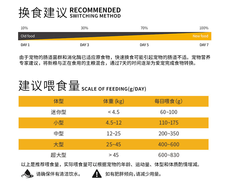 品卓Q系列-牛肉鸡肉成犬粮10kg05.jpg